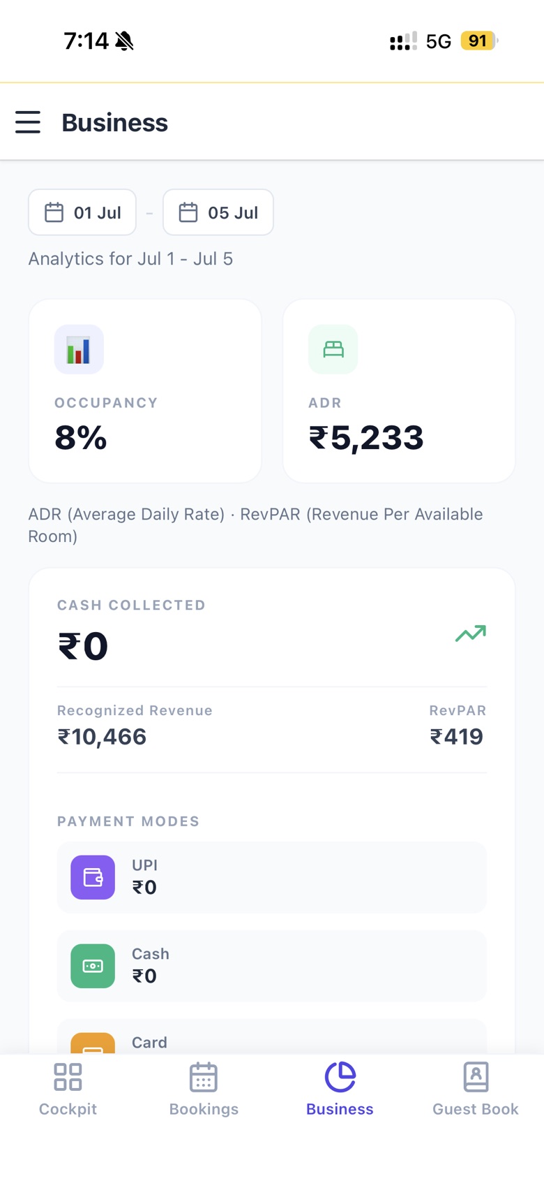 Bedlo business analytics showing occupancy, revenue and payment-mode split